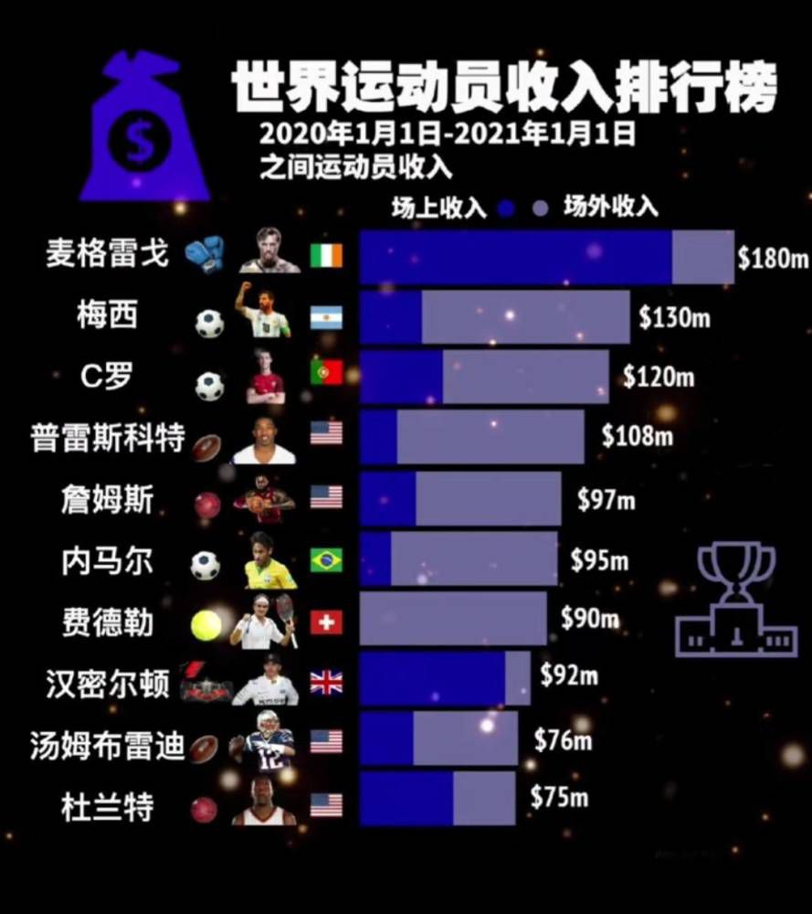 下半场伤停补时5分钟，全场比赛结束，最终切尔西1-4纽卡斯尔。